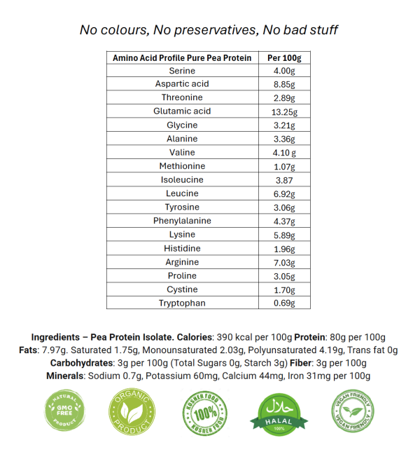 Pure Pea Protein - Image 2